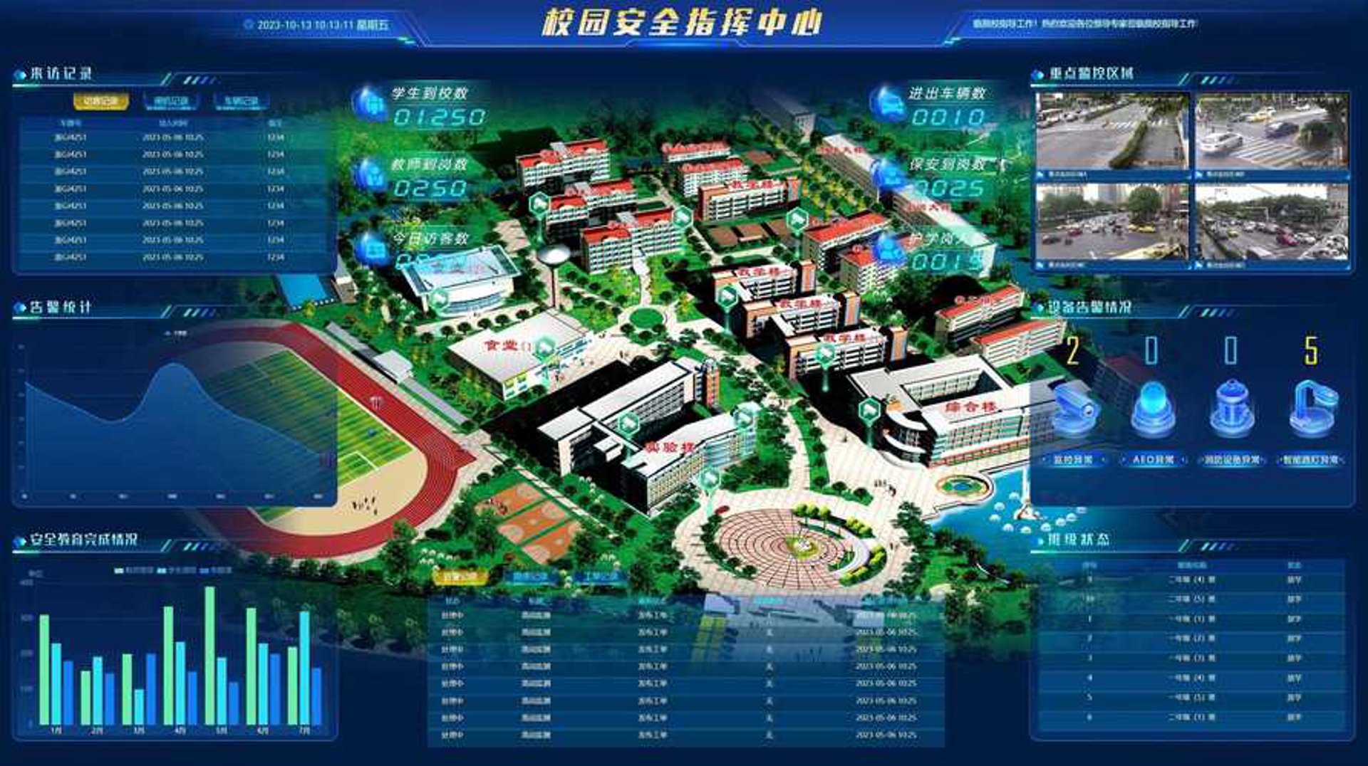 艾信通校园安防